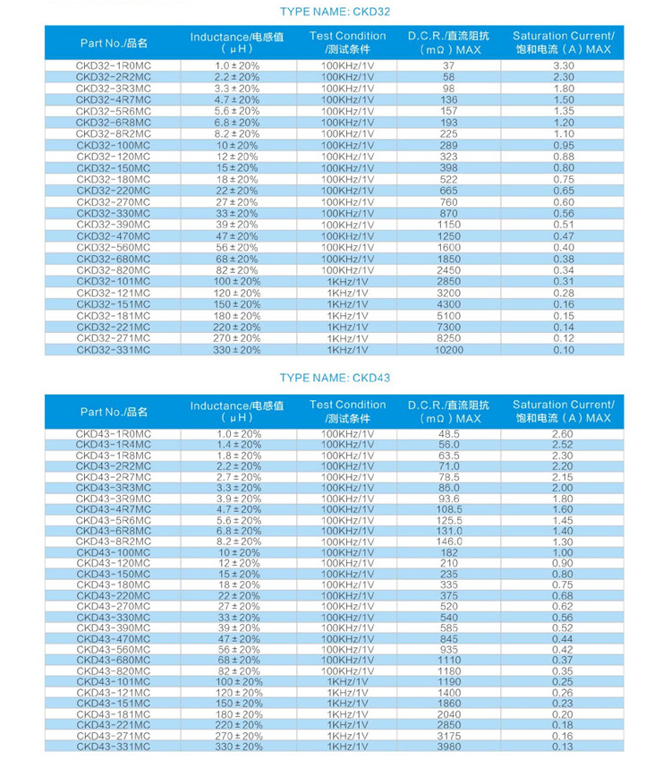 貼片功率電感CKD系列參數(shù)1